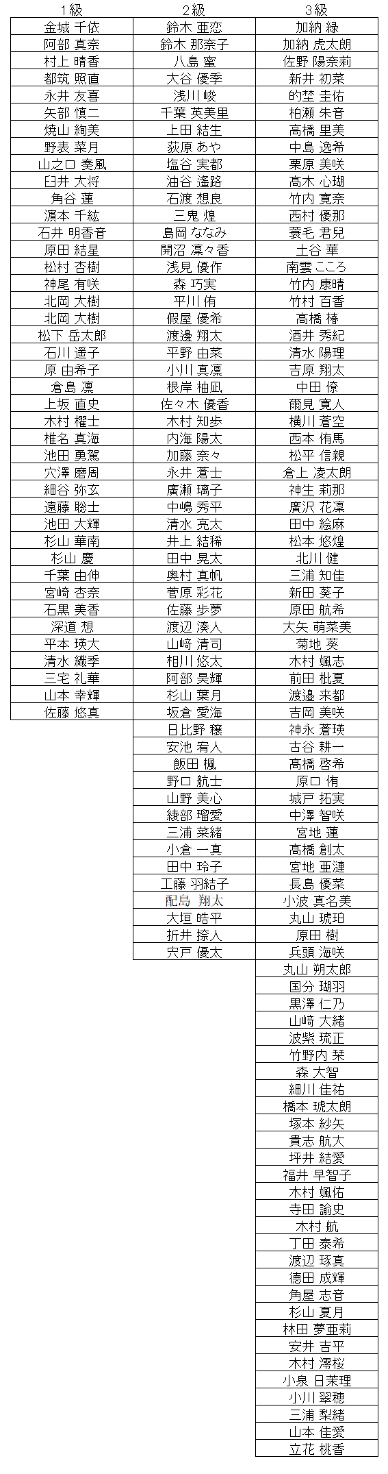 暗算級位結果