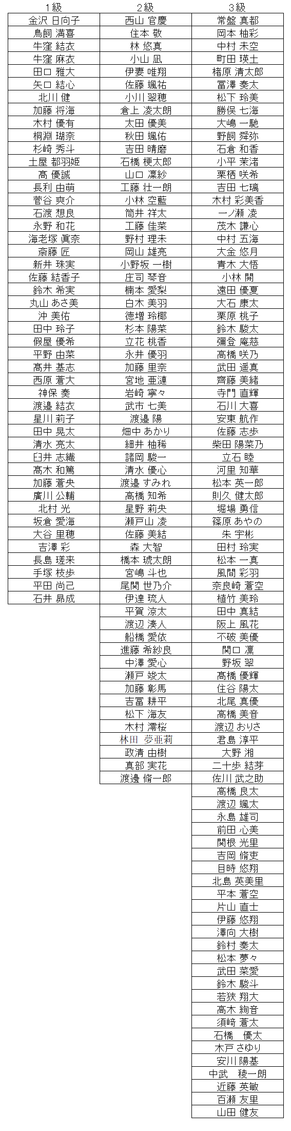 暗算級位結果