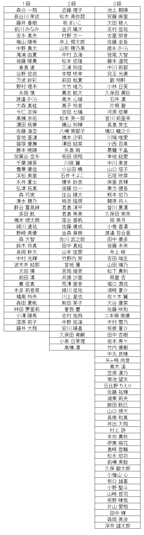 暗算級位結果