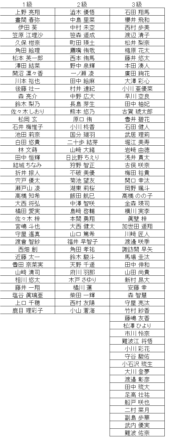 暗算級位結果