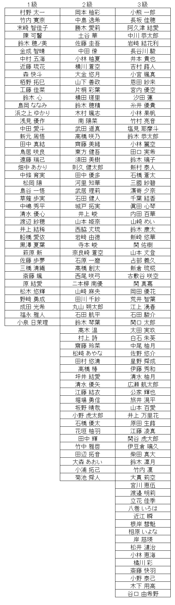 暗算級位結果