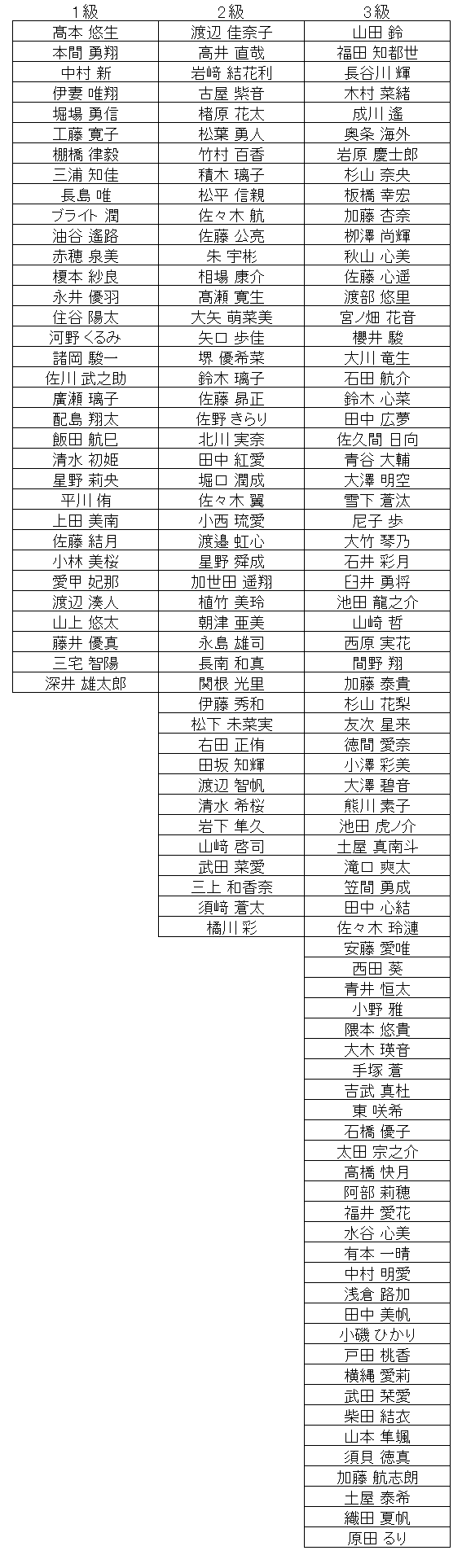 暗算級位結果