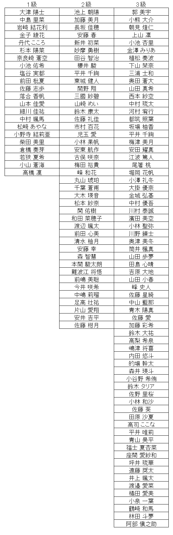 暗算級位結果
