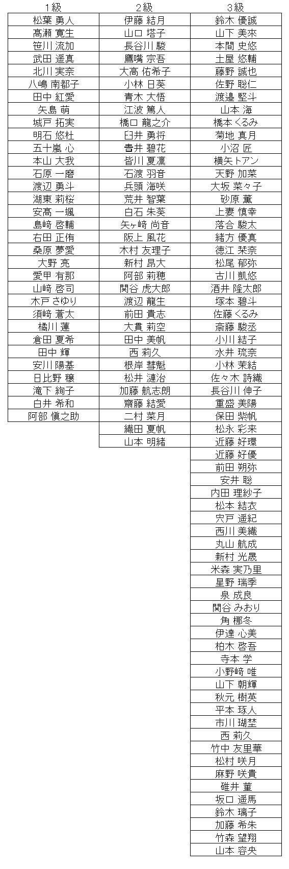 暗算級位結果