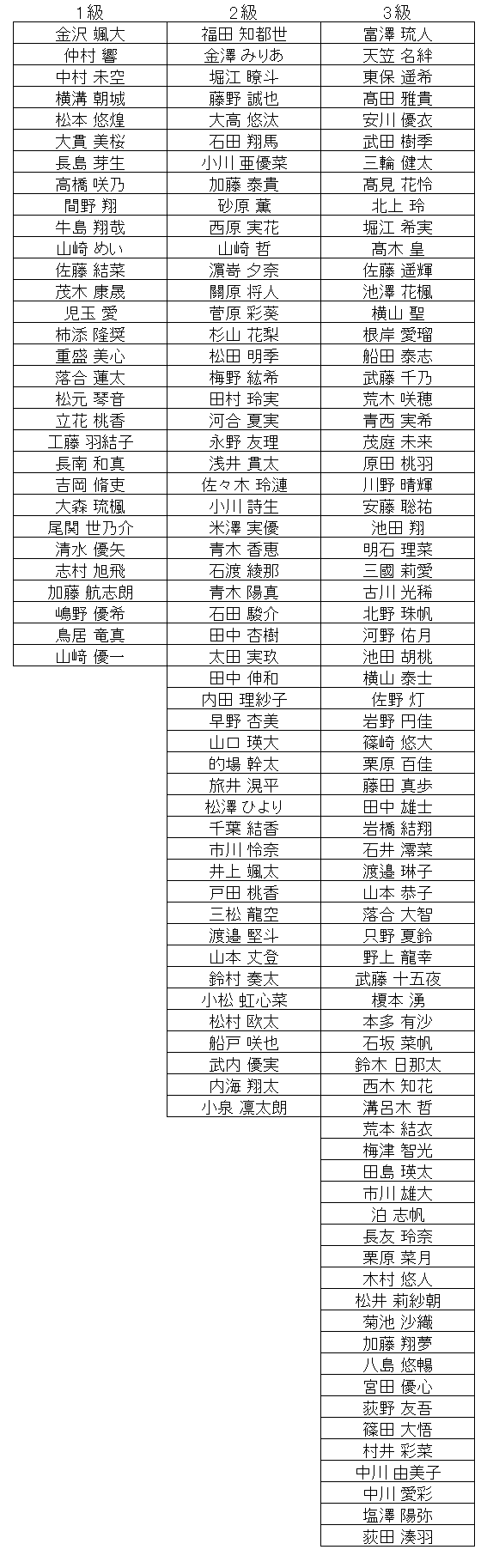 暗算級位結果