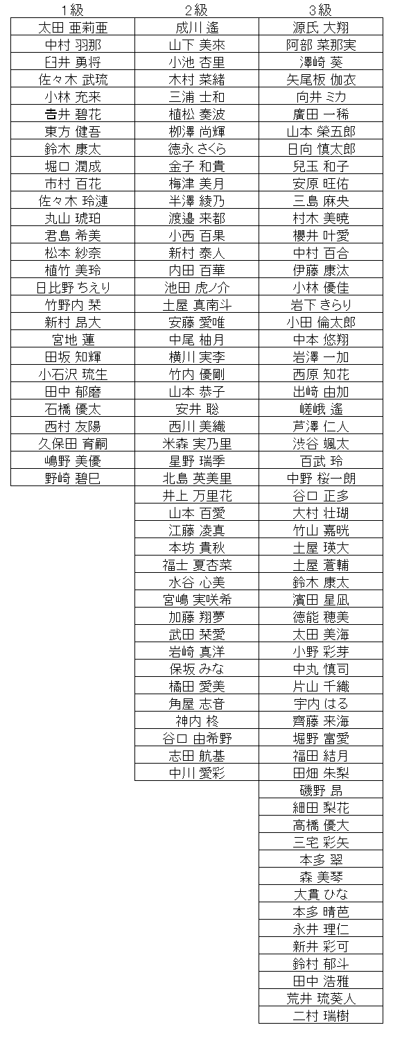 暗算級位結果
