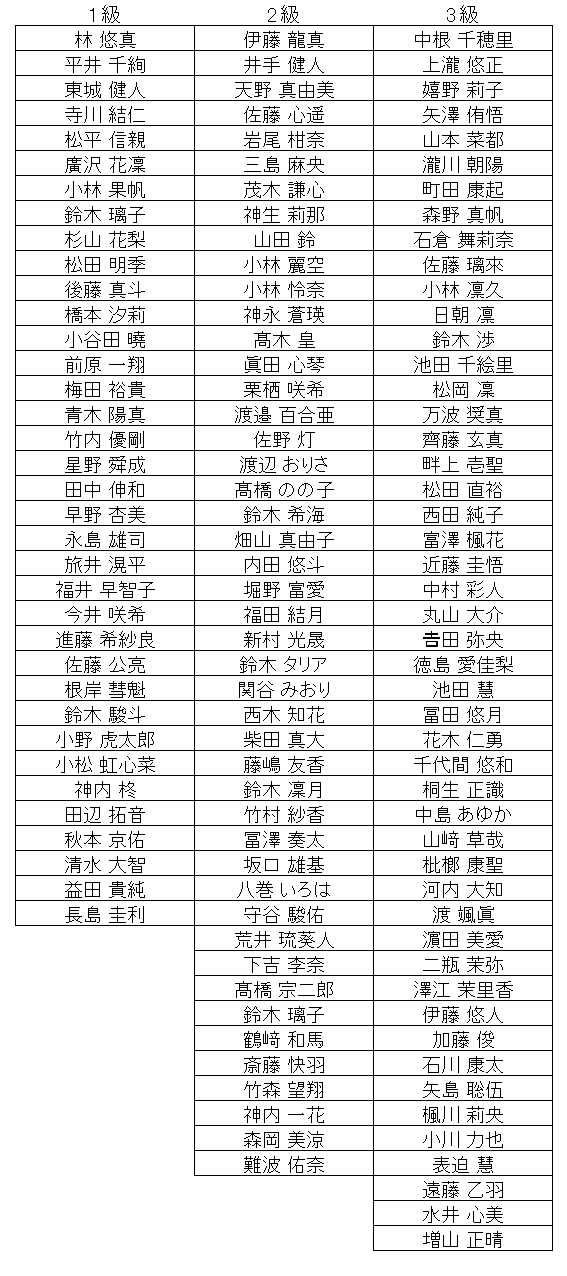 暗算級位結果