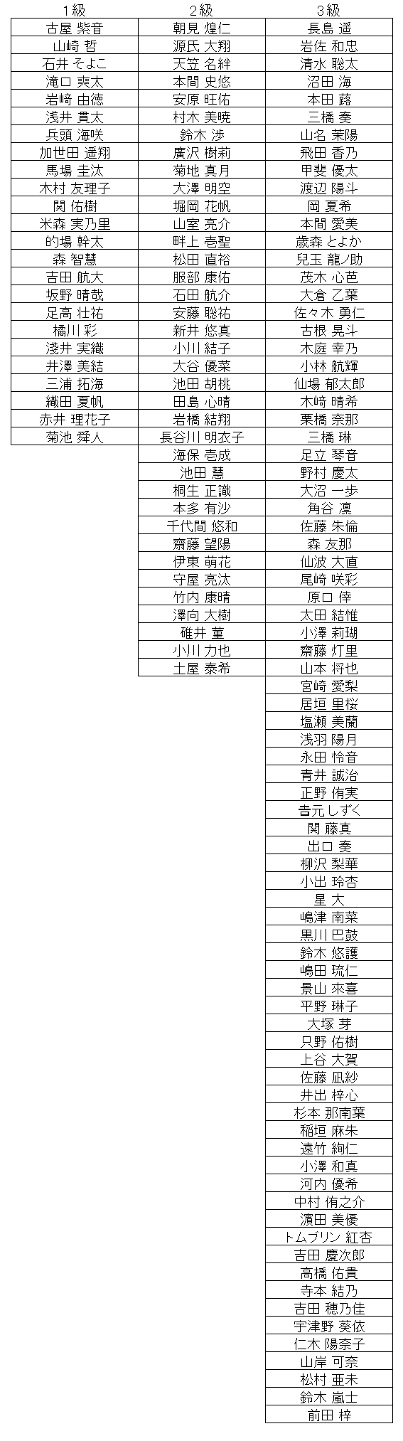 暗算級位結果