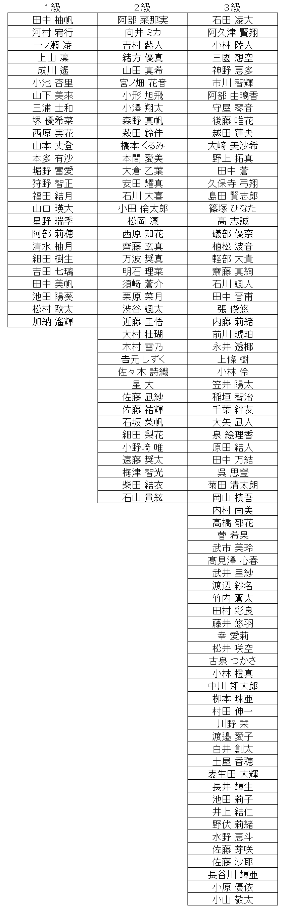 暗算級位結果