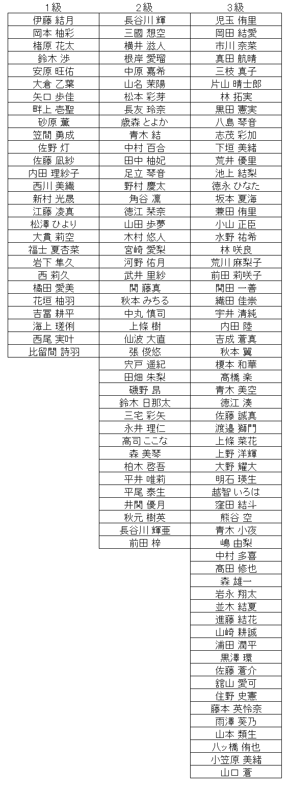 暗算級位結果