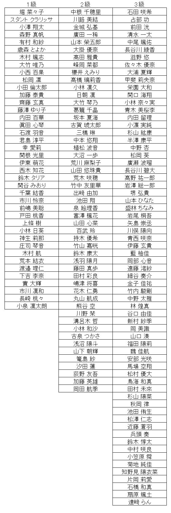 暗算級位結果