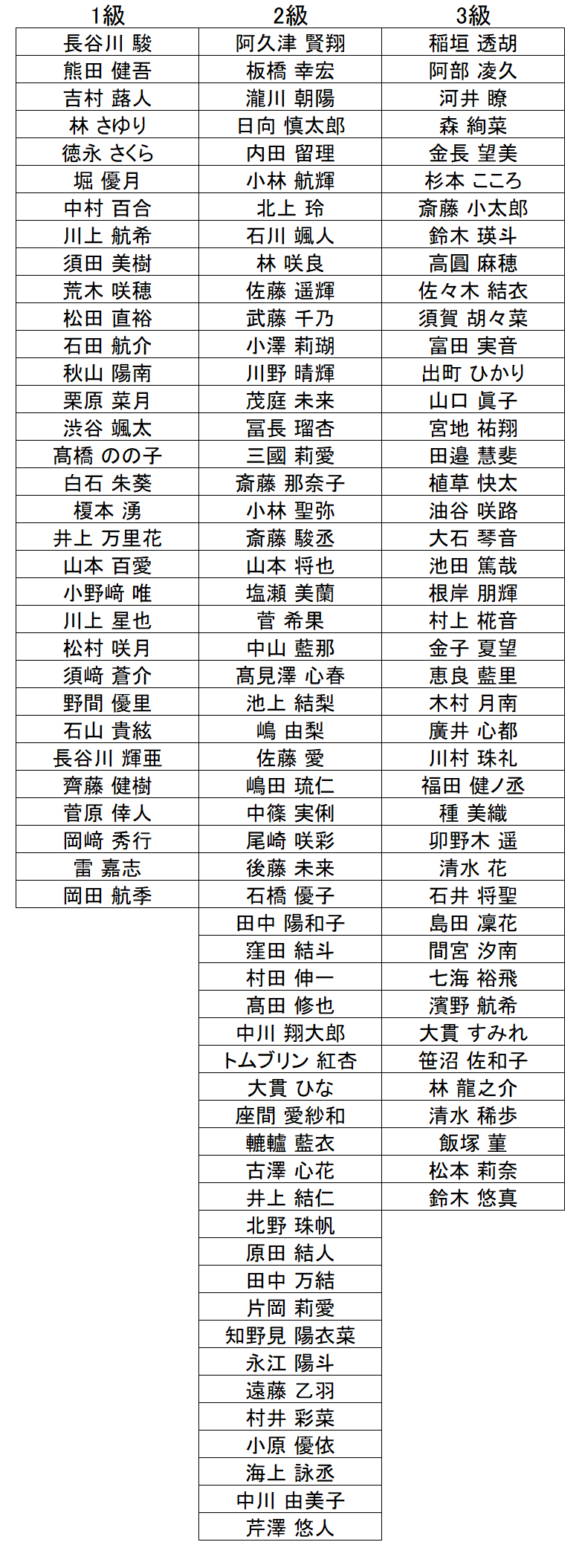 暗算級位結果
