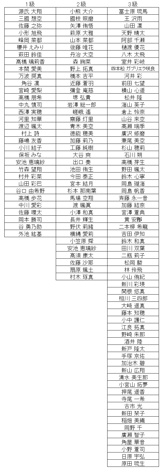 暗算級位結果