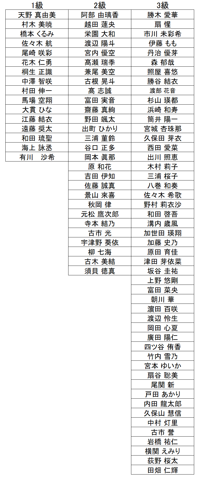 暗算級位結果