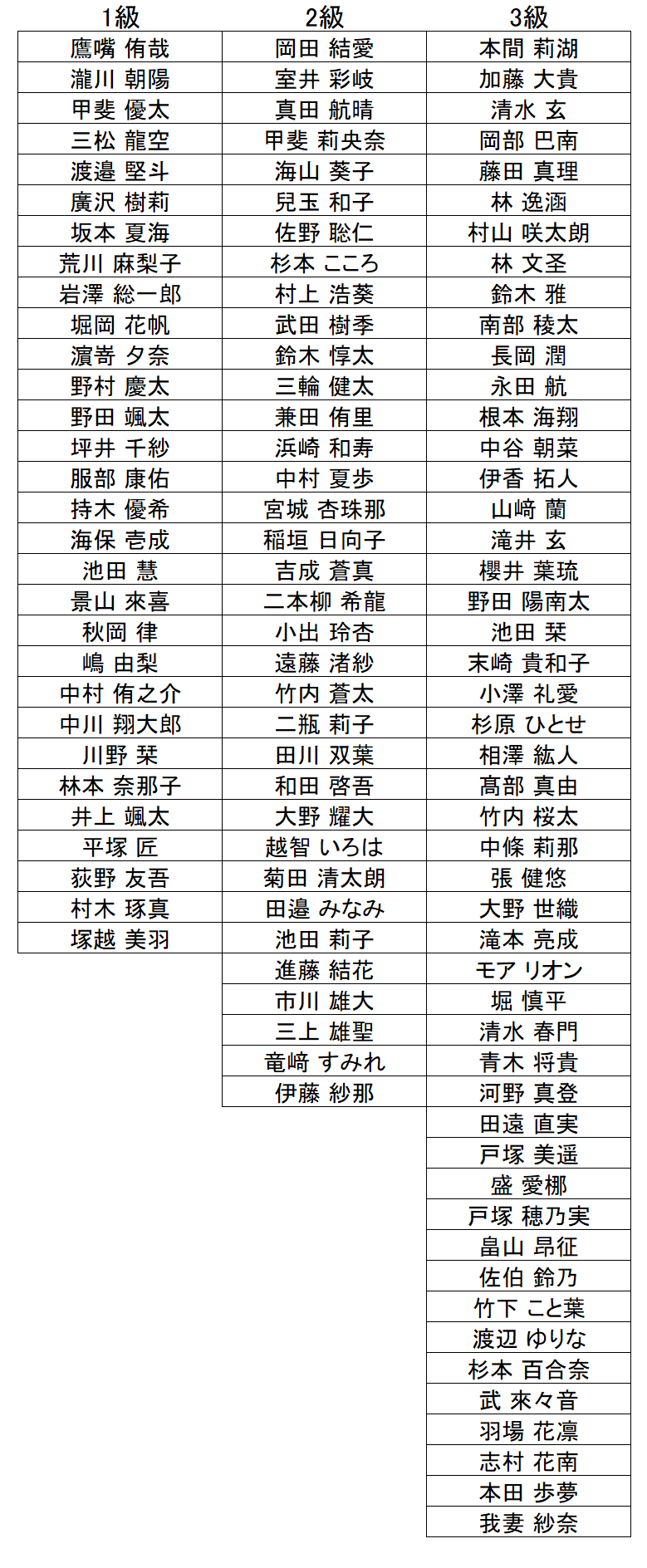 暗算級位結果