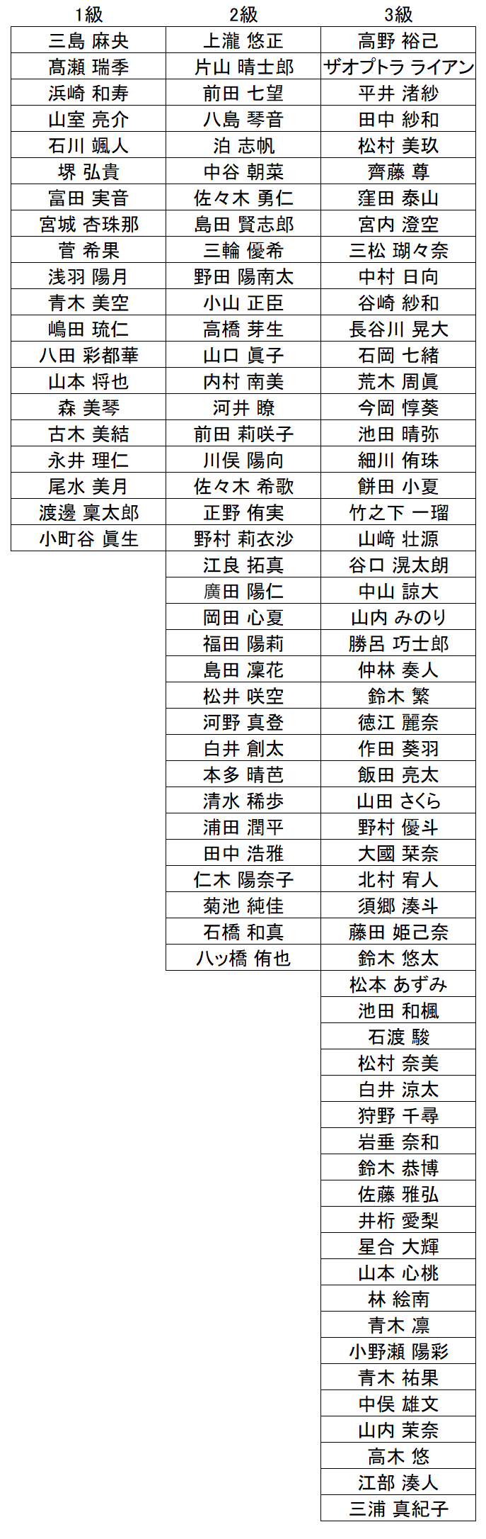暗算級位結果