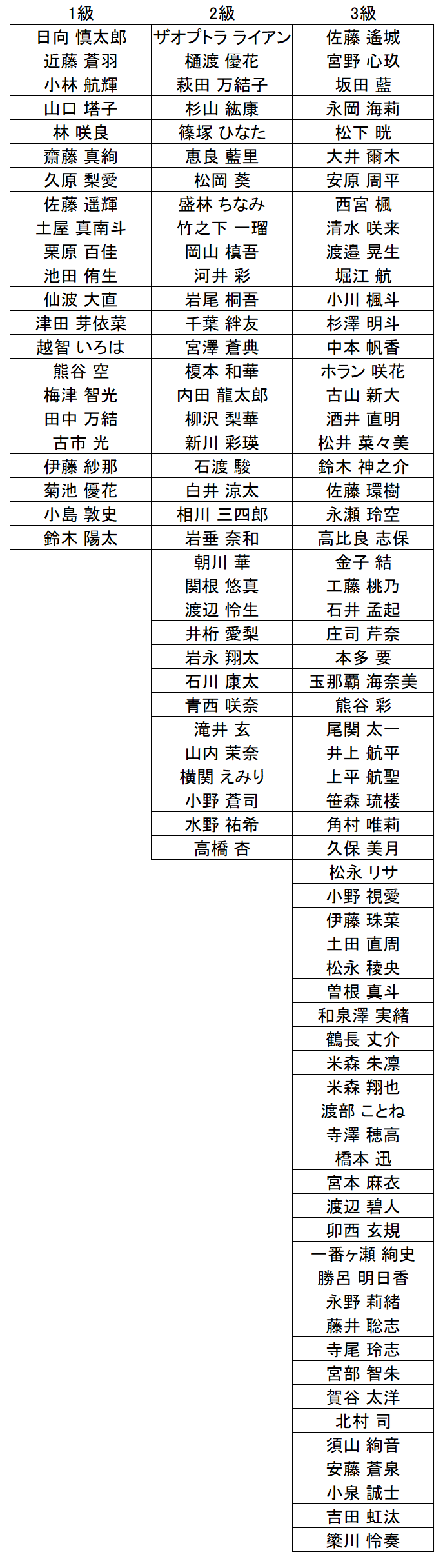 暗算級位結果