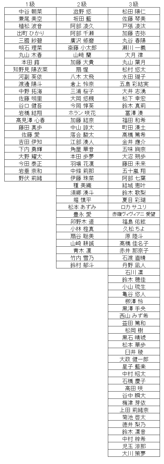 暗算級位結果