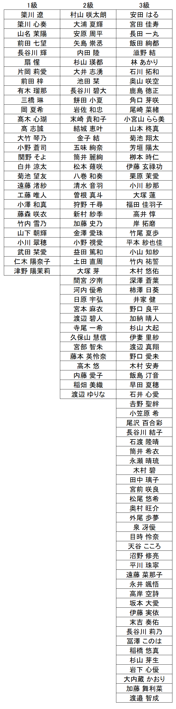 暗算級位結果