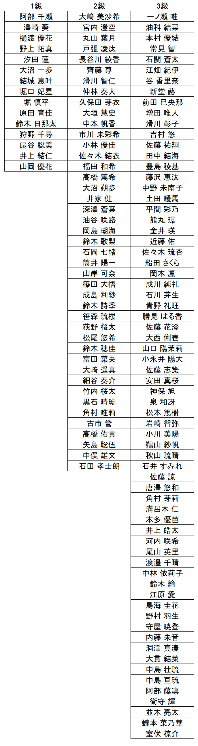 暗算級位結果