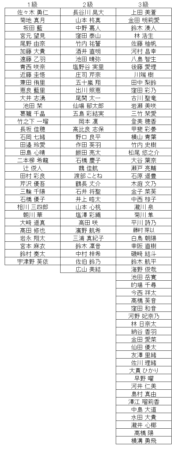 暗算級位結果