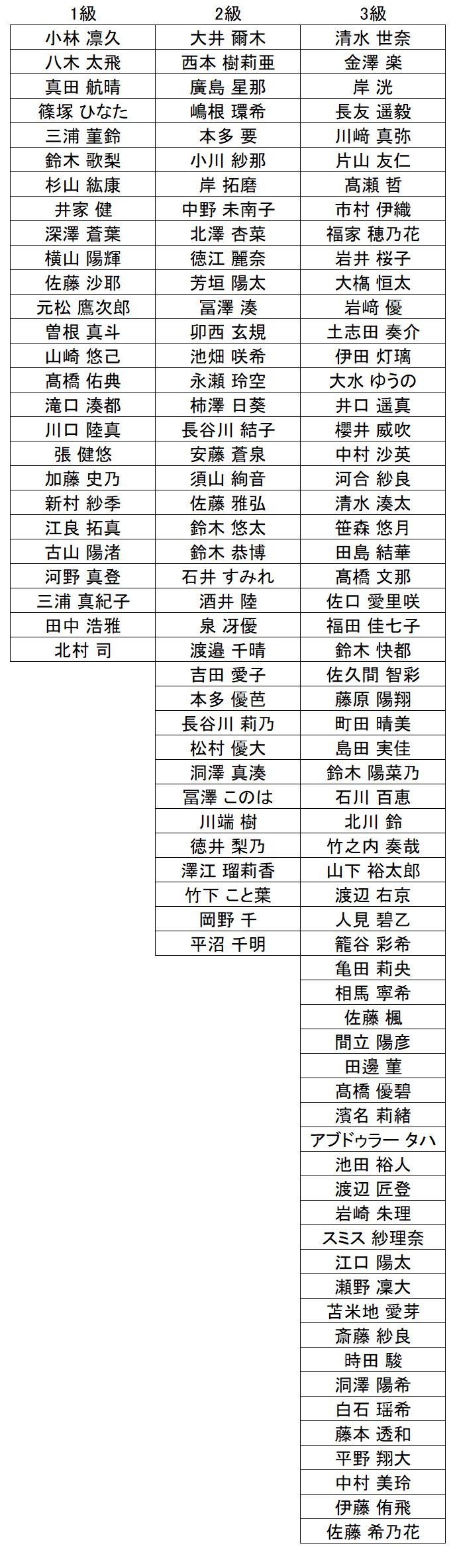 暗算級位結果