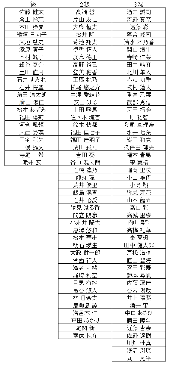 暗算級位結果