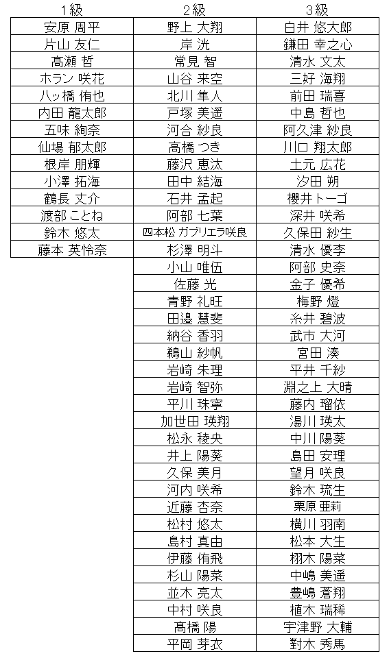 暗算級位結果