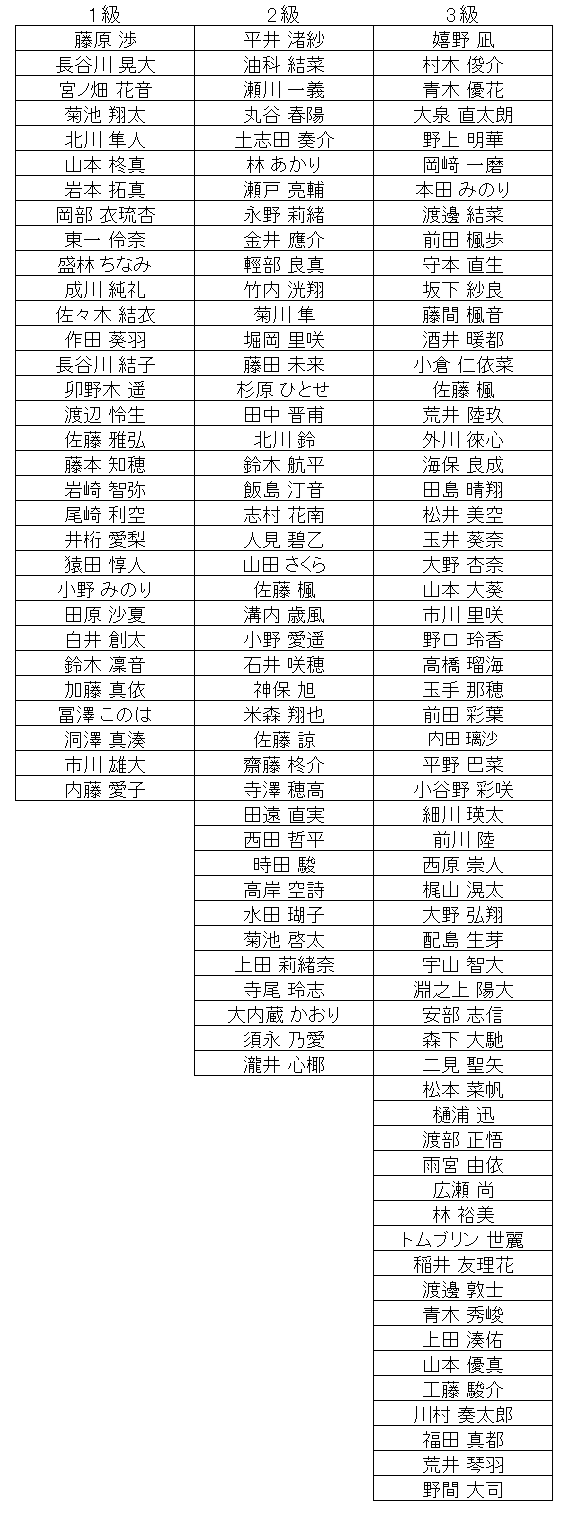 暗算級位結果