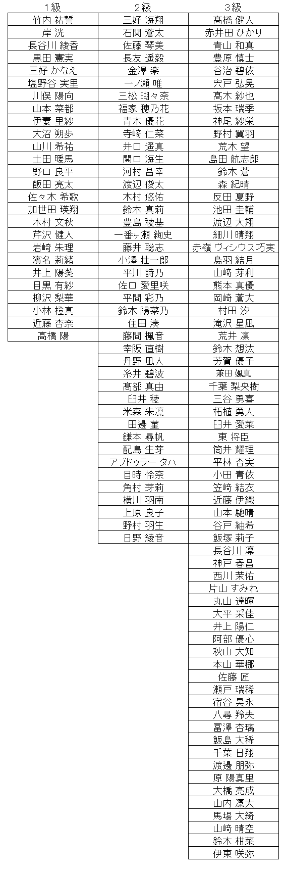 暗算級位結果
