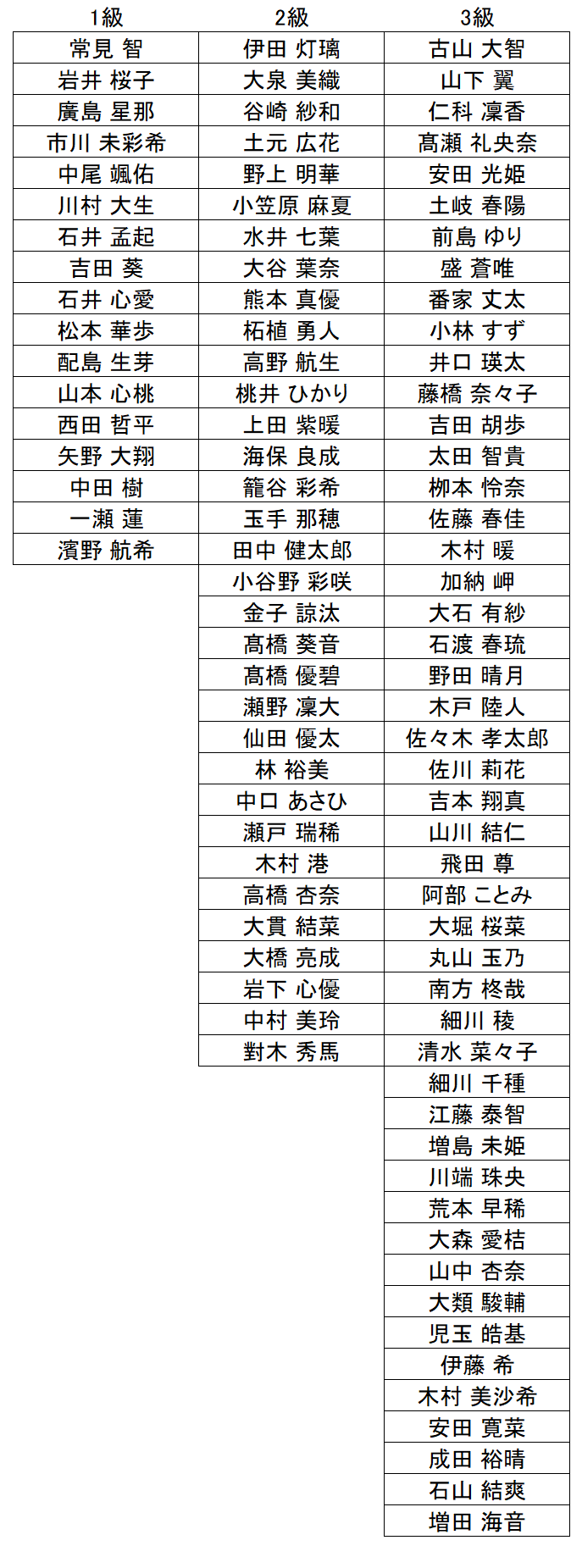 暗算級位結果