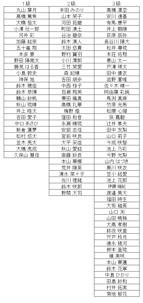 暗算級位結果