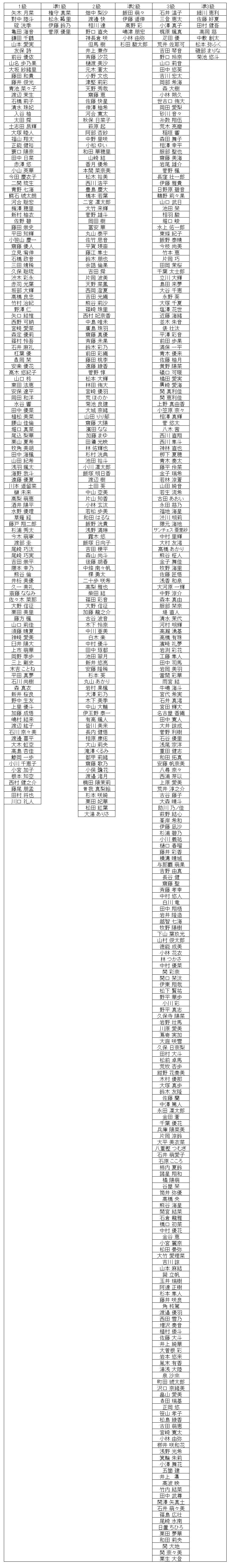 珠算級位結果