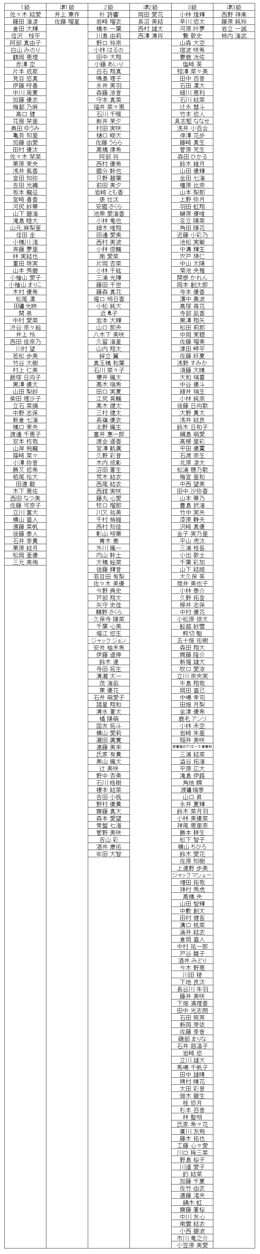珠算級位結果