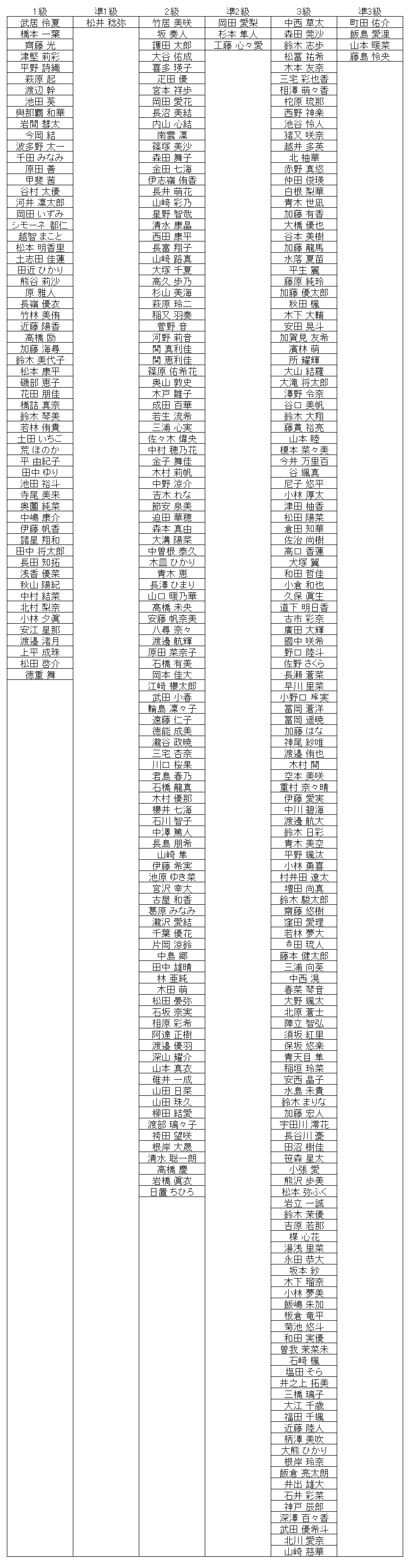 珠算級位結果