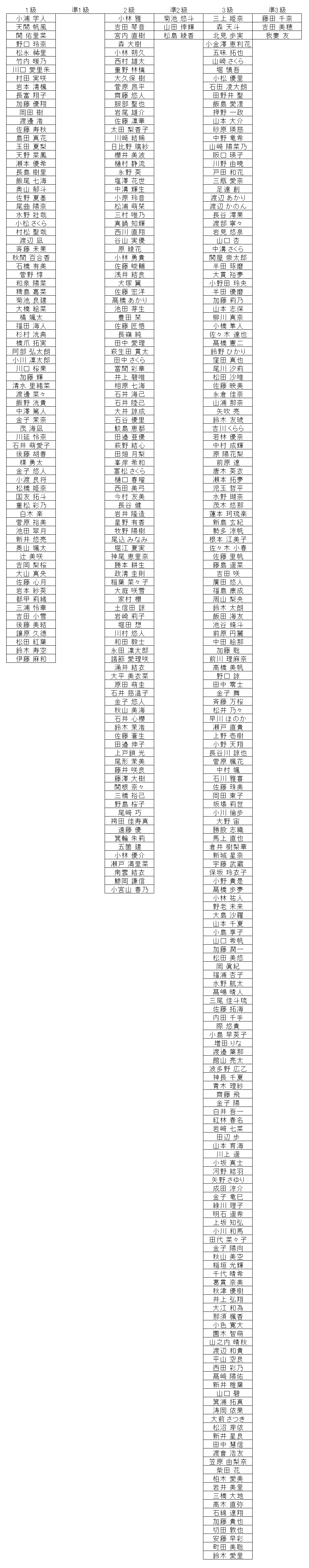 珠算級位結果