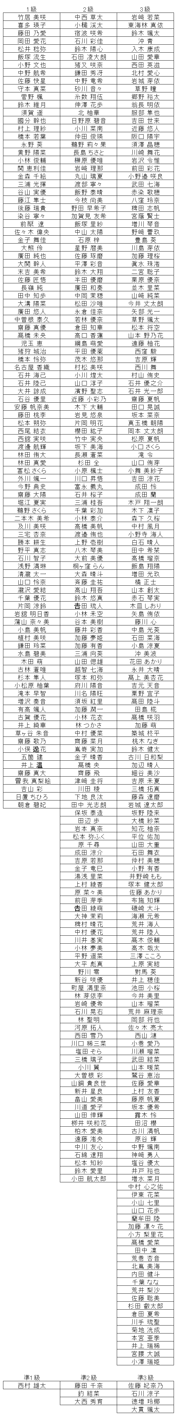 珠算級位結果