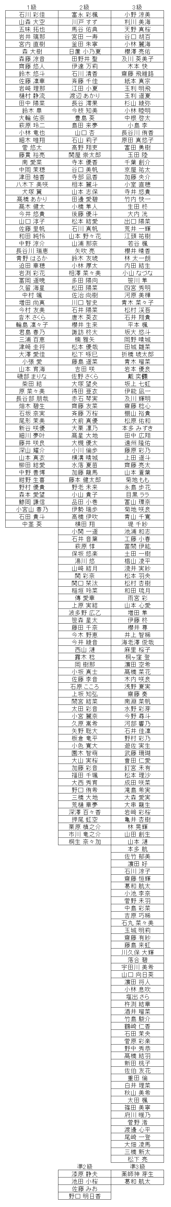 珠算級位結果