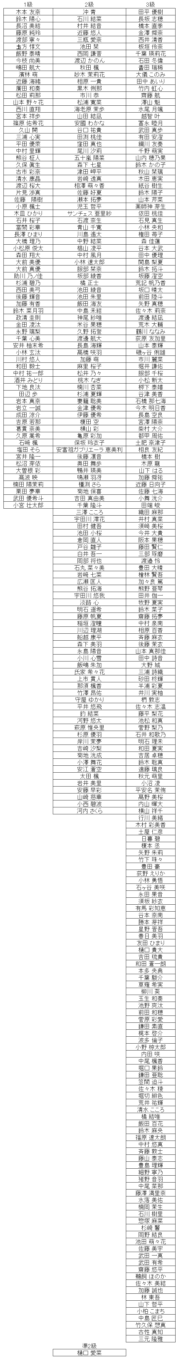 珠算級位結果