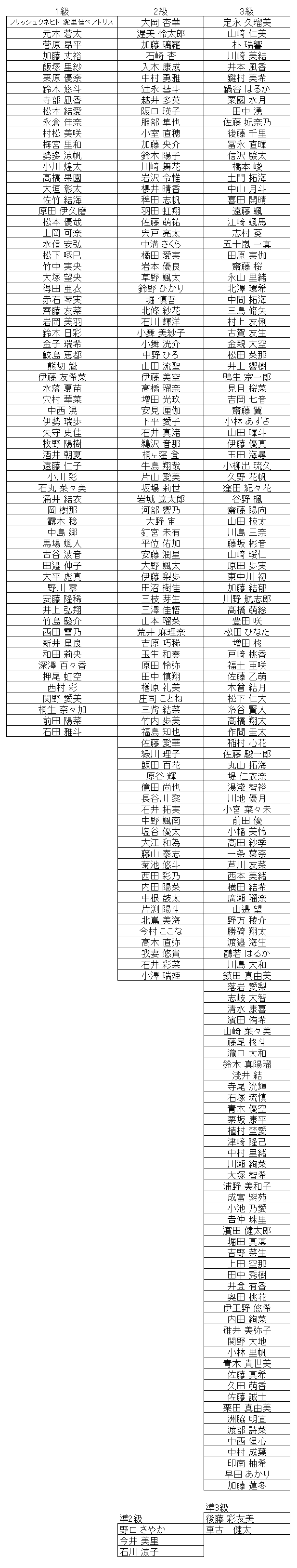 珠算級位結果