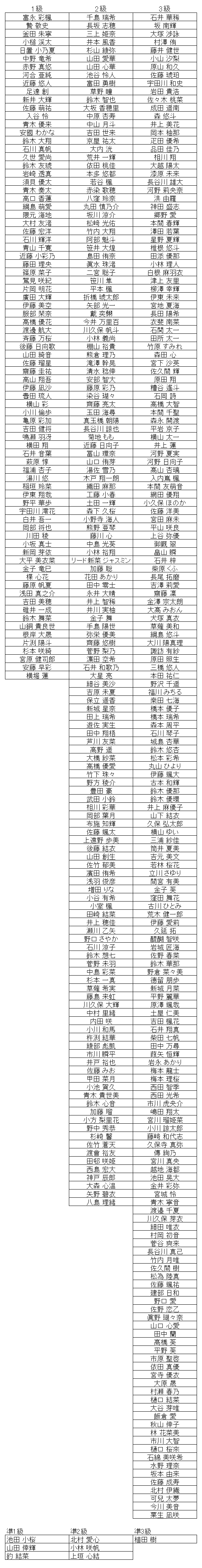 珠算級位結果