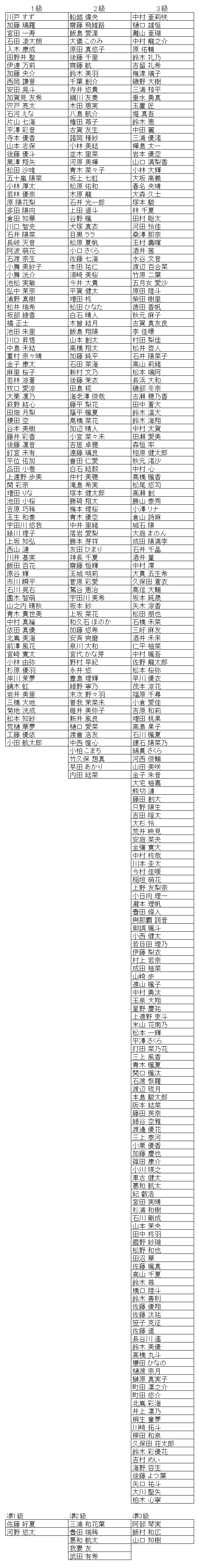 珠算級位結果
