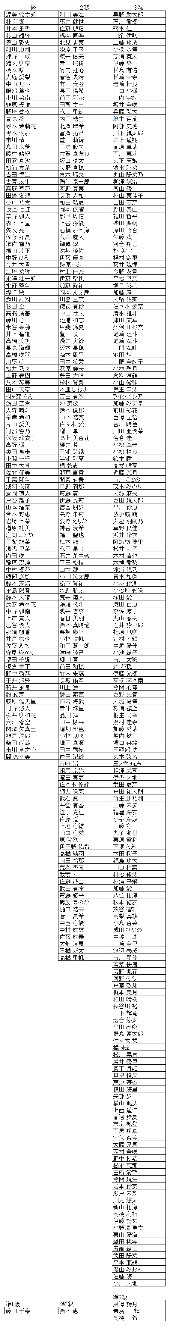 珠算級位結果