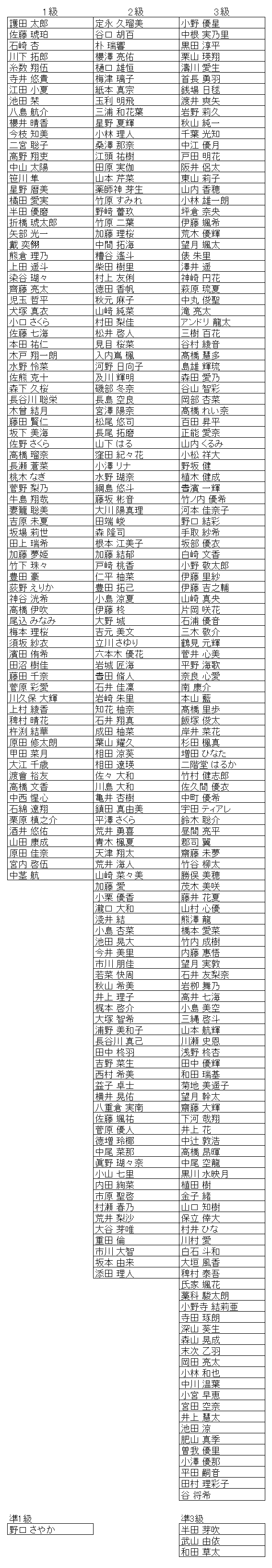 珠算級位結果