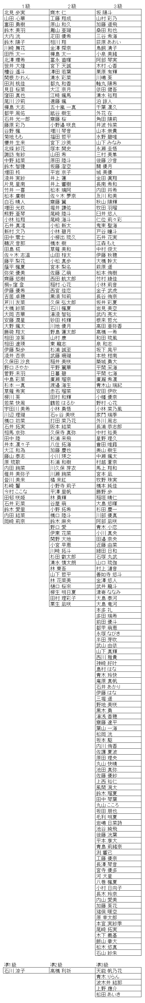 珠算級位結果