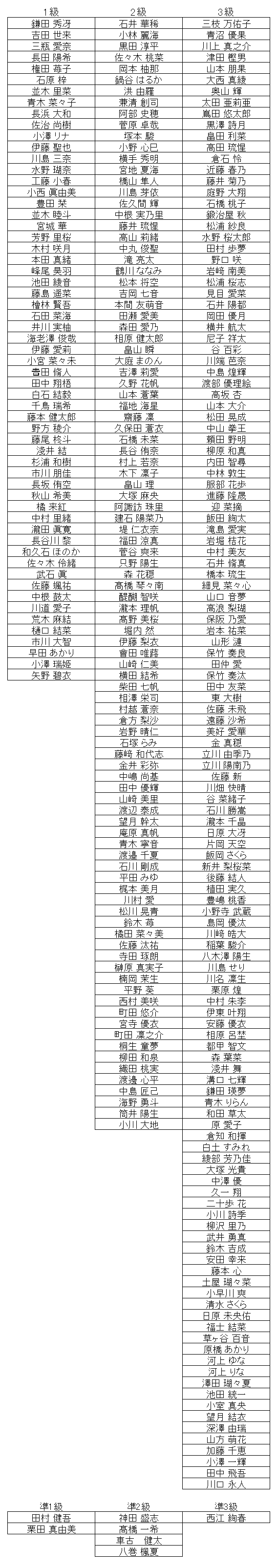 珠算級位結果