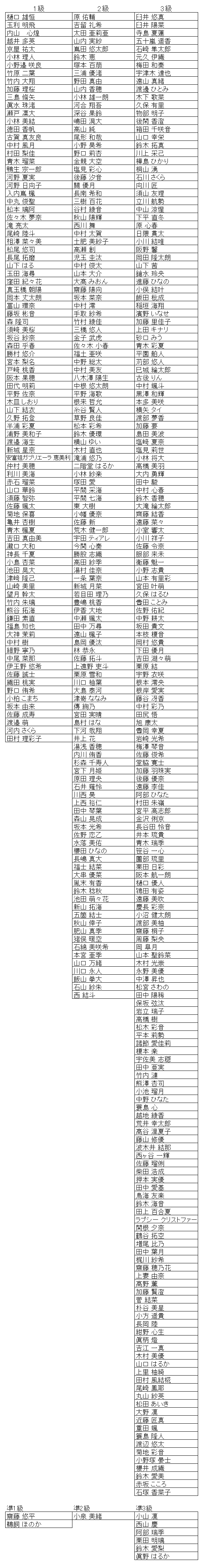 珠算級位結果