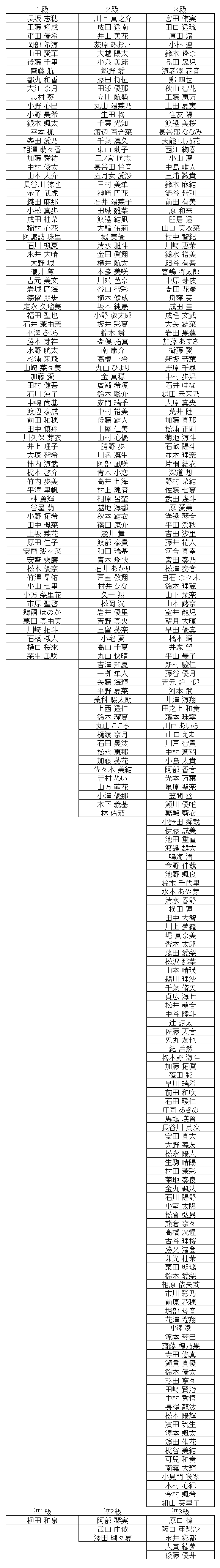 珠算級位結果