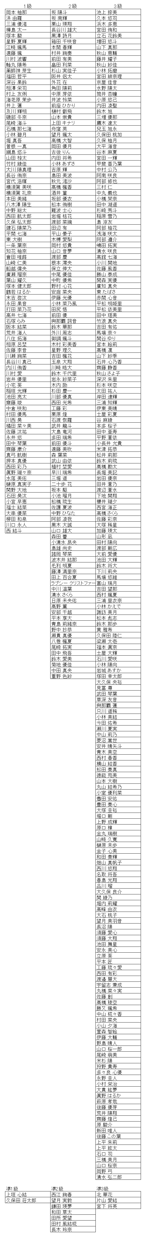珠算級位結果