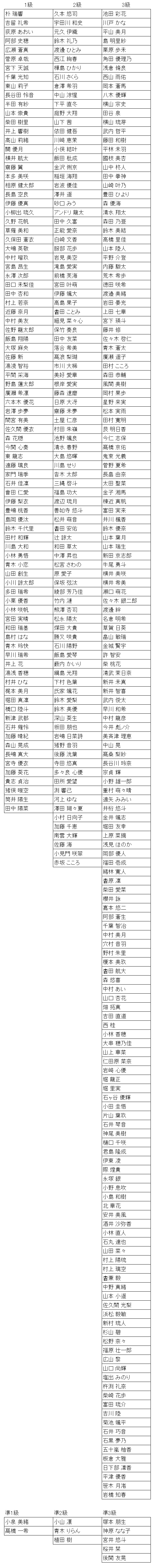 珠算級位結果